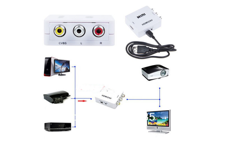 Froomer White HDMI CVBS 3RCA to AV Video Converter 